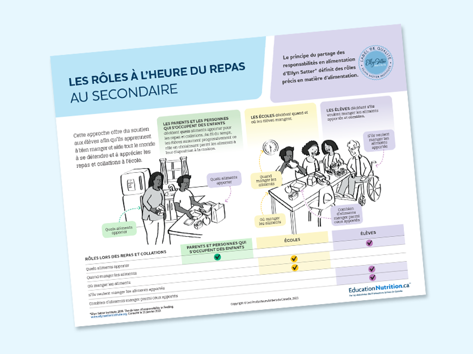 une affiche: les rôles à l'heure des repas pour 7-12