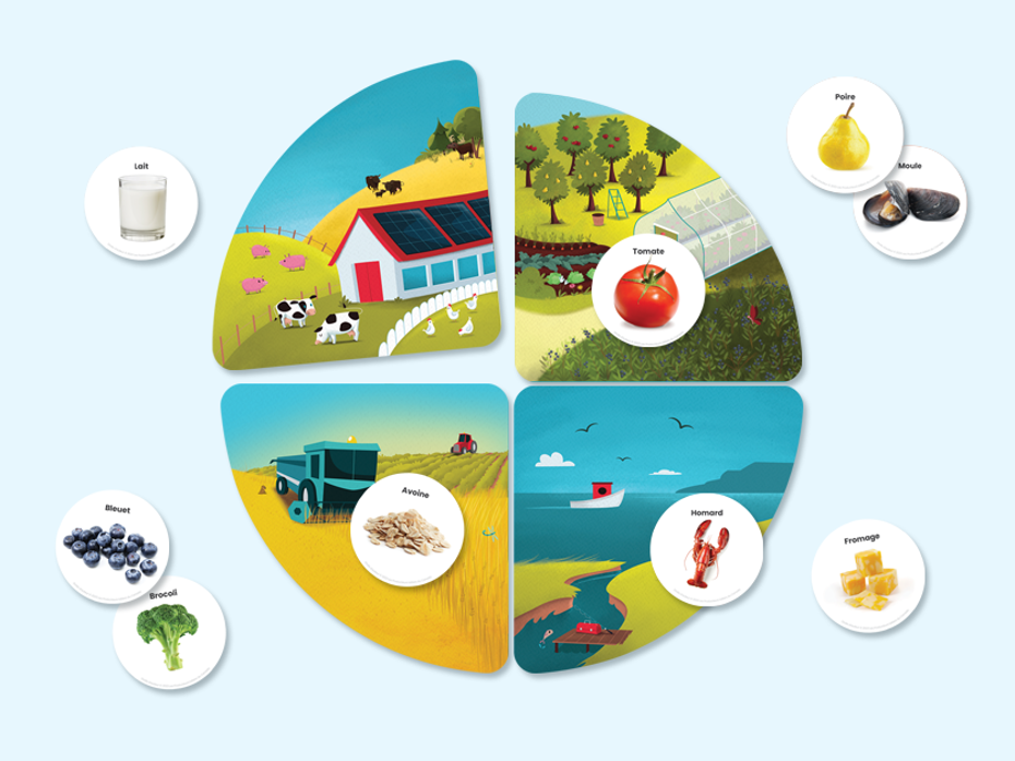 JEU D’ASSOCIATION SUR LES ALIMENTS